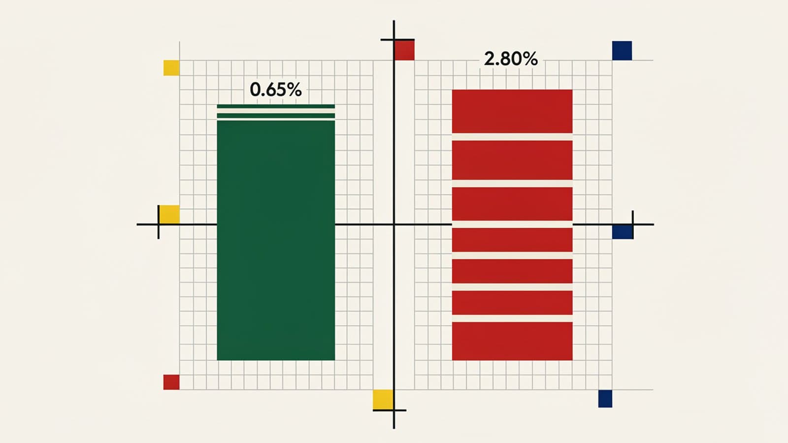 Infographie comparant la composition des coûts d'un ETF (0,65 % total) versus un OPCVM actif bancaire (2,80 % total) en assurance vie