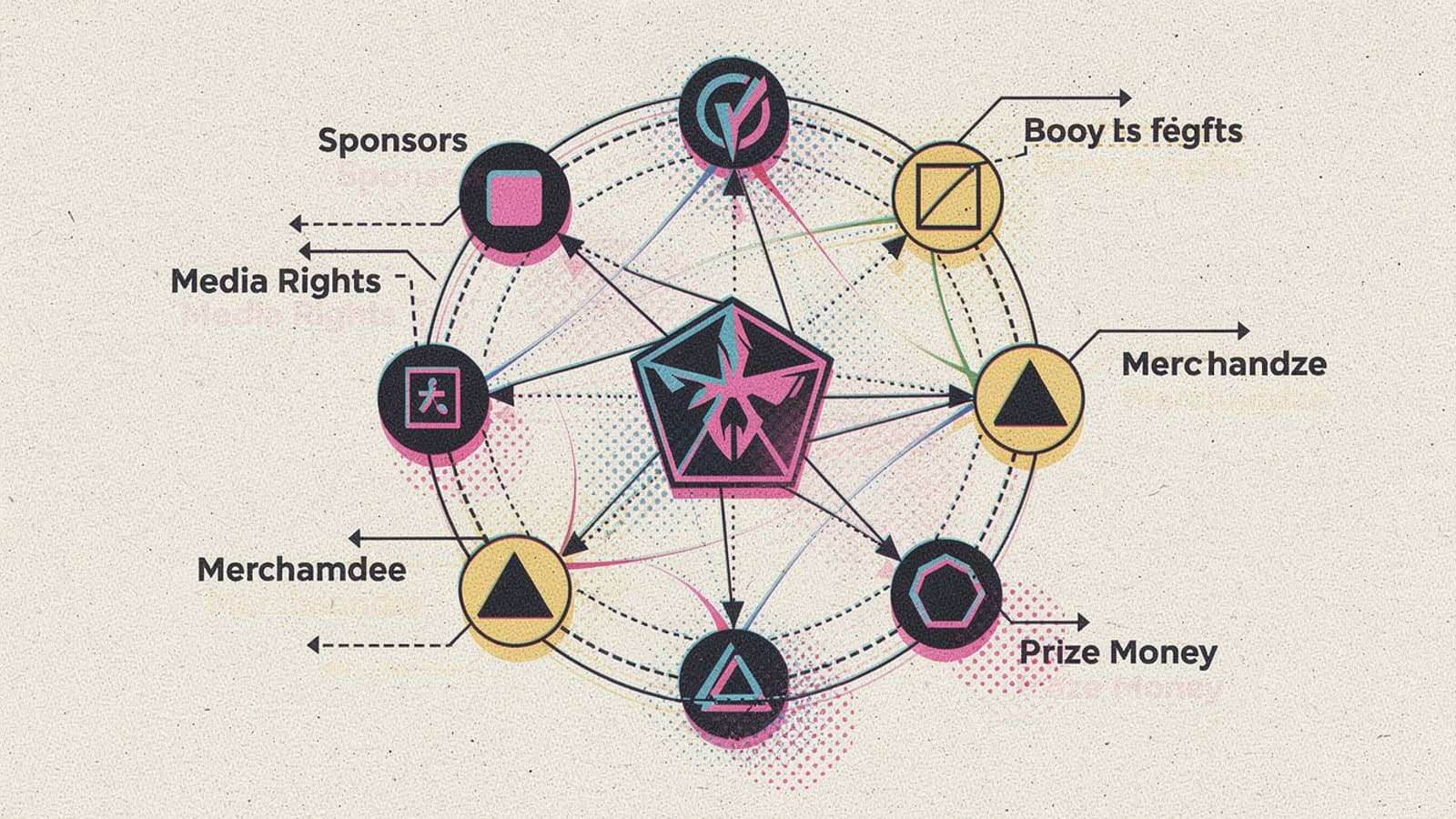 Schéma explicatif du fonctionnement de l'investissement dans les organisations e-sports
