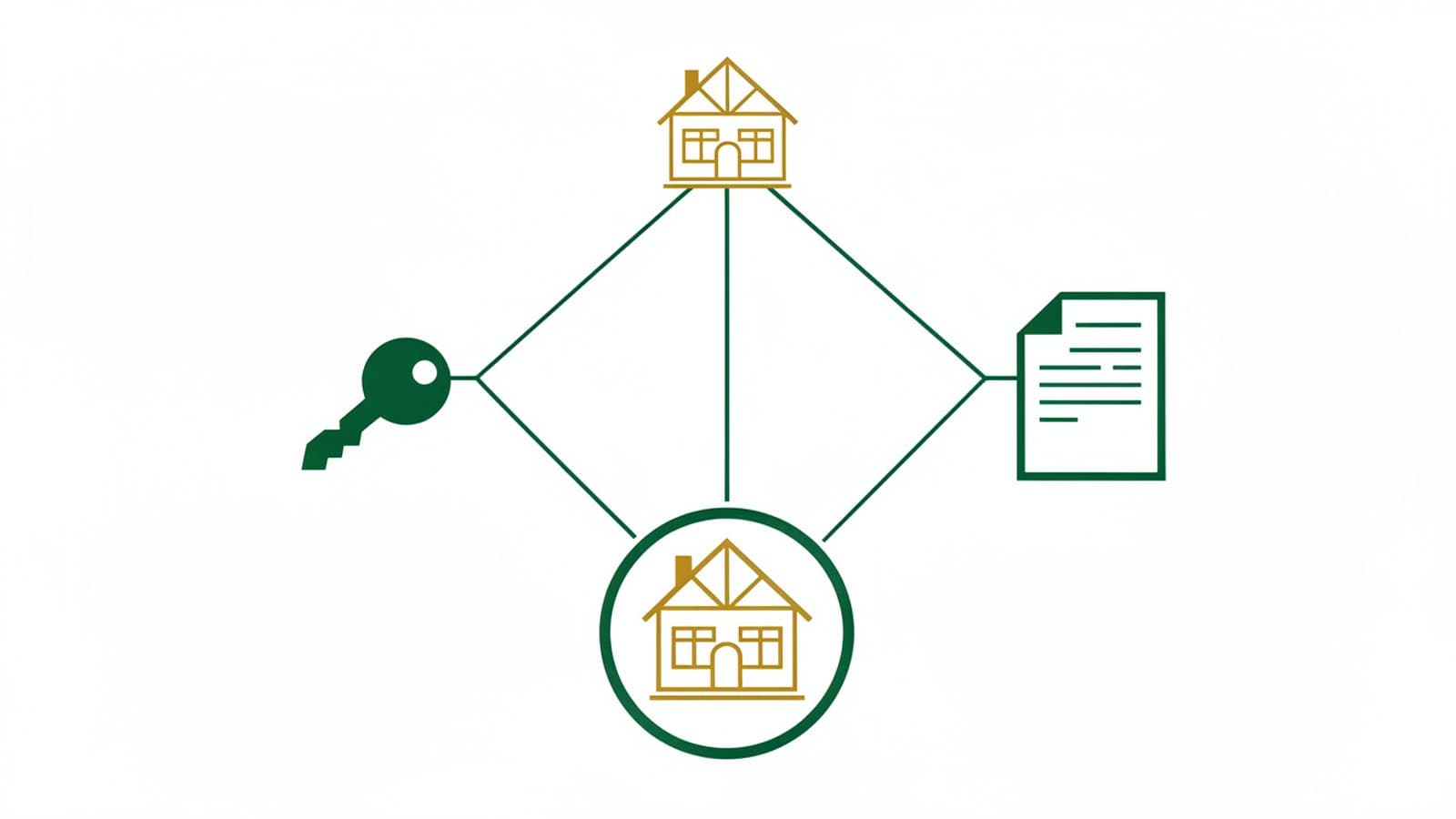 Schéma du fonctionnement du démembrement de propriété entre usufruit et nue propriété