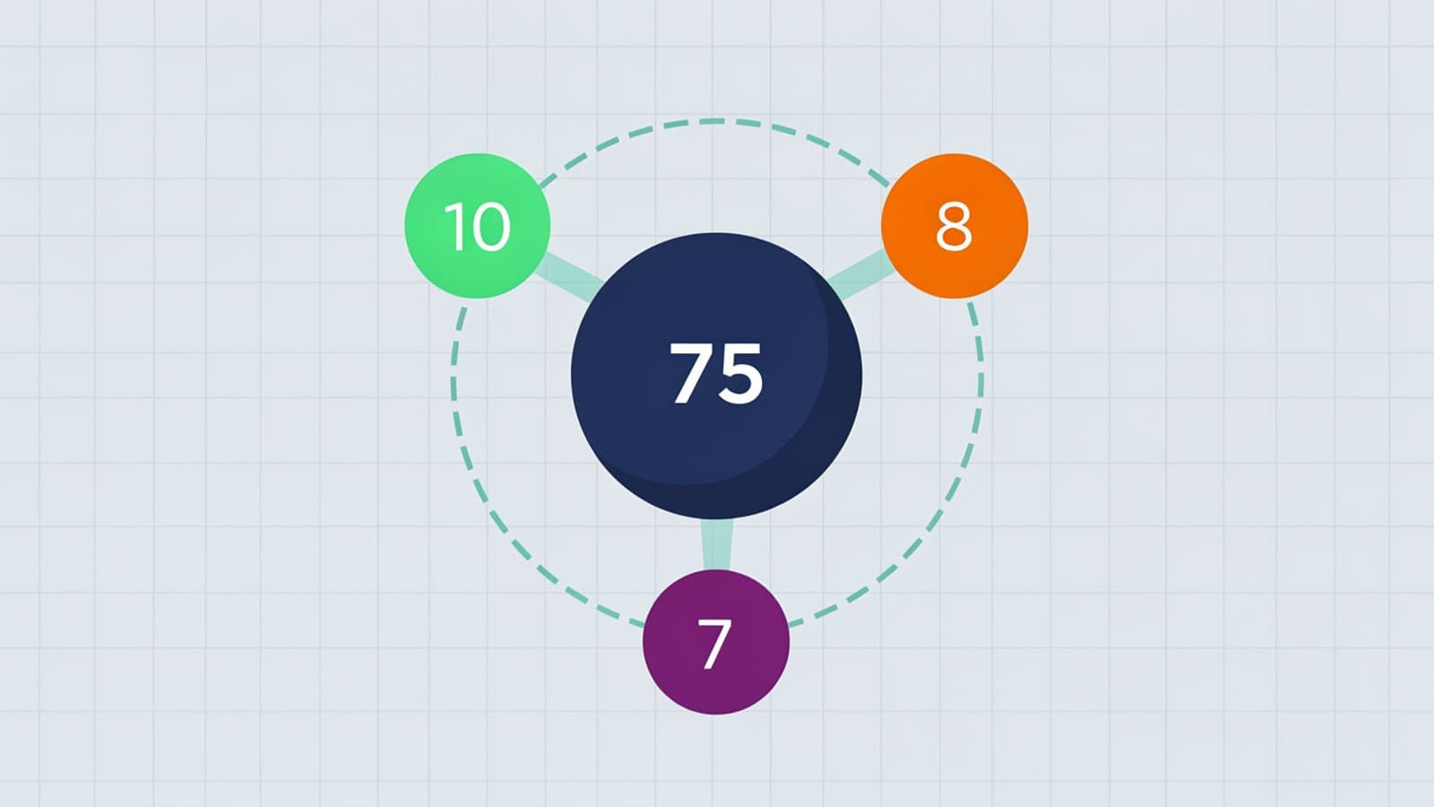 Répartition d'un portefeuille selon la stratégie coeur satellite avec ETF thématiques